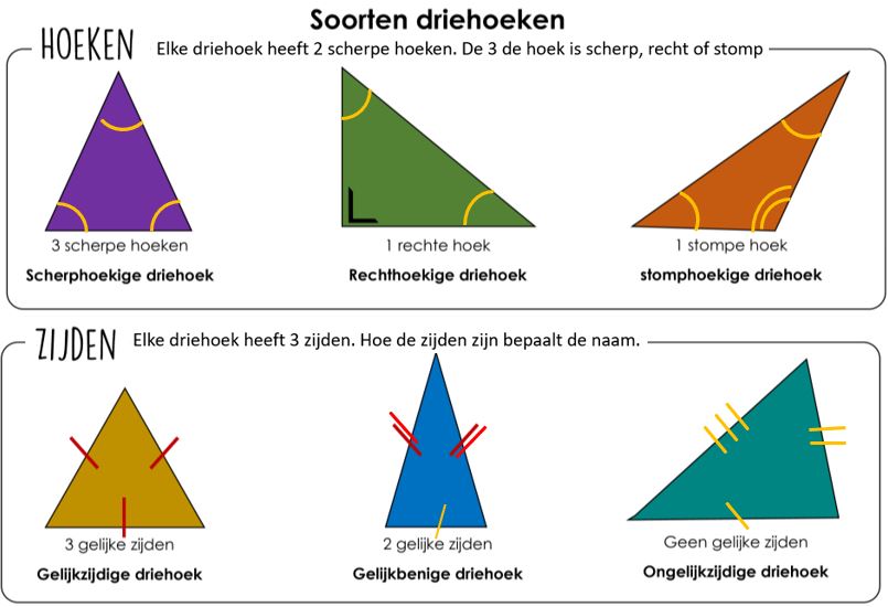 meetkunde-juf-karine